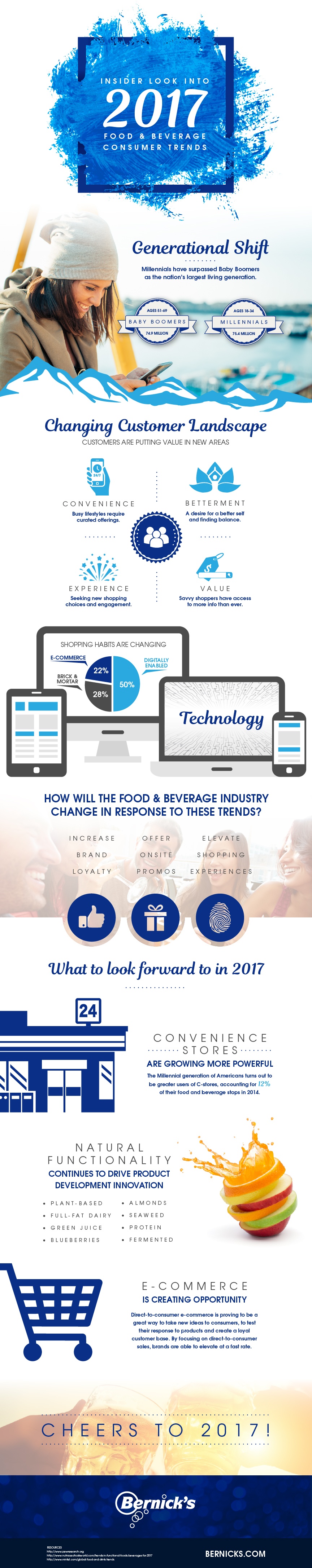 Your Inside Look 2017 Consumer Trends in Food & Beverage [Infographic]